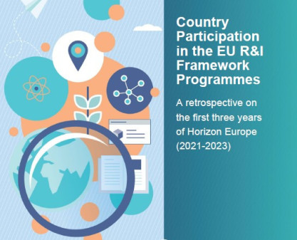 Retrospektiva prvních tří let programu Horizont Evropa (2021-2023) : monitorovací a hodnotící zpráva